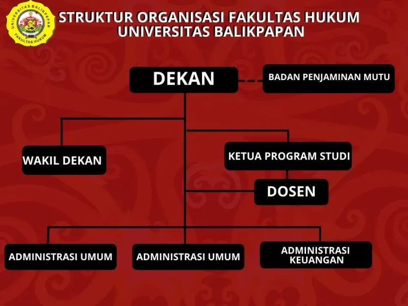 Struktur Organisasi